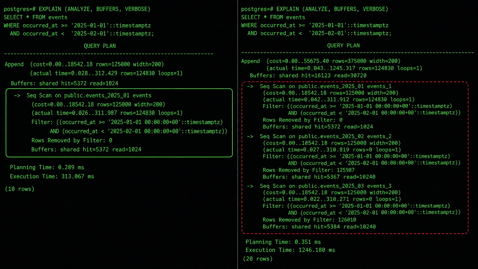 Вывод EXPLAIN ANALYZE в PostgreSQL — partition pruning сканирует одну секцию вместо всей таблицы
